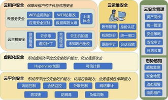 自主創新鑄就安全可信 浪潮云安全系列產品在2018保密技術交流大會上的突破與展望